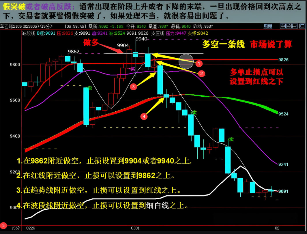 产品三指数